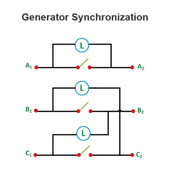 Sincronizzazione del Generatore