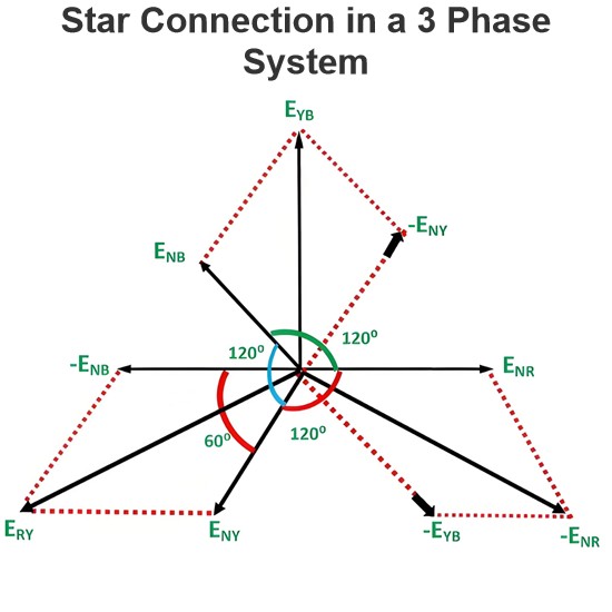 Star Connection in a 3 Phase System