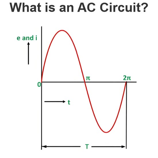 What is an AC Circuit?