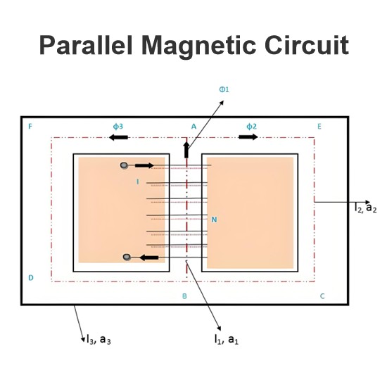 Parallel Magnetic Circuit