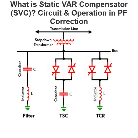 What is Static VAR Compensator (SVC)? Circuit & Operation in PF Correction