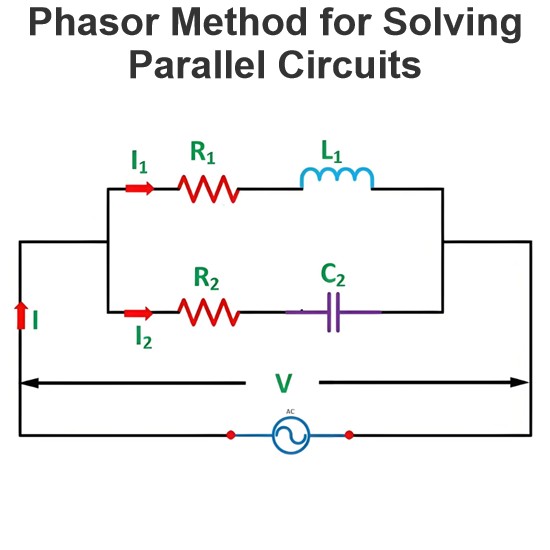 Fasormethode voor het oplossen van parallelle circuits