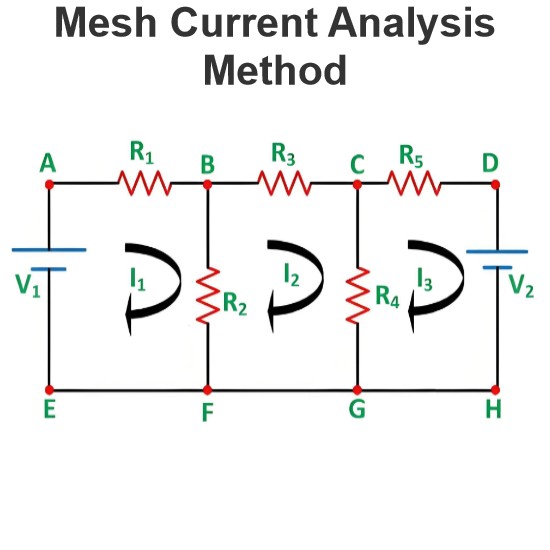 Meshstroomanalysemethode
