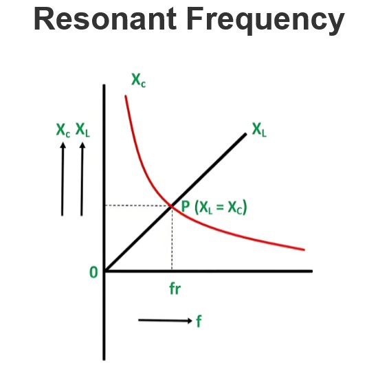 Resonantiefrequentie
