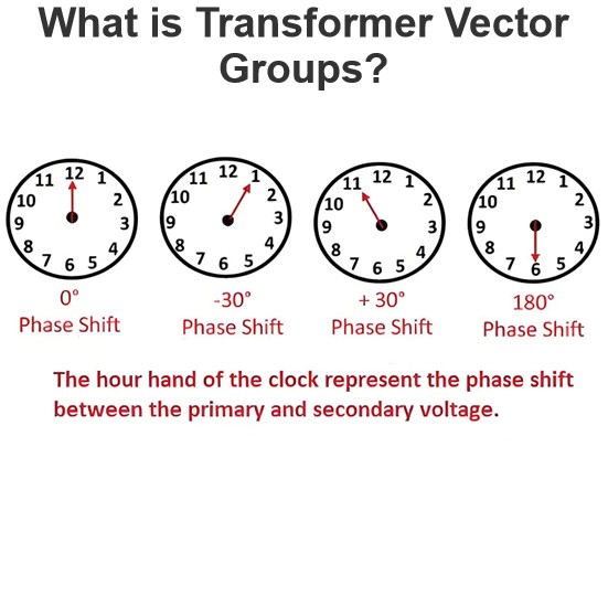 Wat zijn transformatortoestelgroepen
