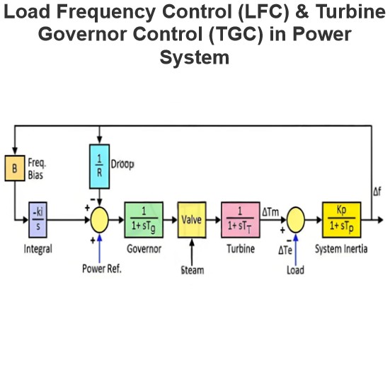 Load Frequency Control (LFC) & Turbine Governor Control (TGC) in Power System