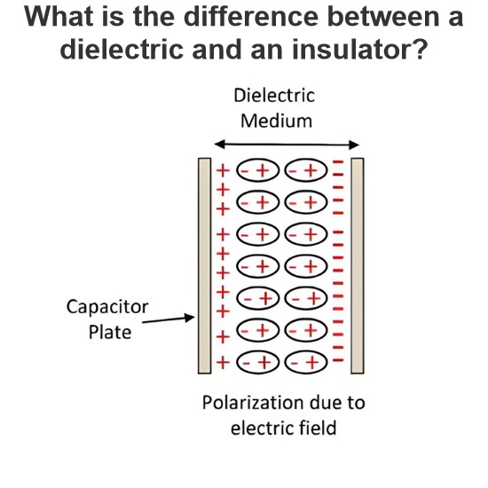 Quelle est la différence entre un diélectrique et un isolant?