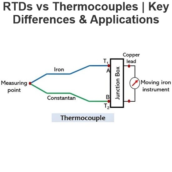 #Power Systems #Measurement
