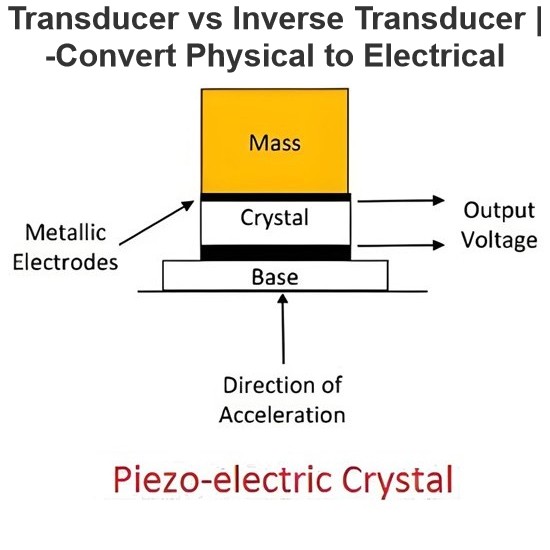 Trasduttore vs Trasduttore Inverso | -Converti Fisico in Elettrico