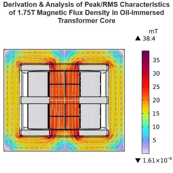 Ableitung & Analyse der Spitzenwert/RMS-Kennwerte einer magnetischen Flussdichte von 1,75 T im Kern ölgefüllter Transformatoren