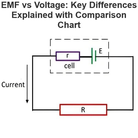 EMF vs Spannung: Wichtige Unterschiede mit Vergleichstabelle erläutert
