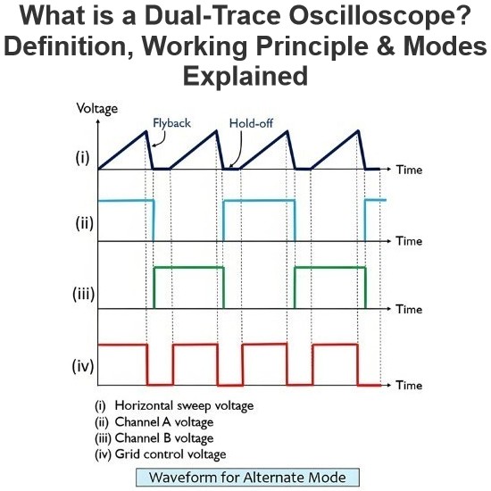 Dual-Trace Osiloskop Nedir? Tanım, Çalışma Prensibi ve Modlar Anlatılıyor