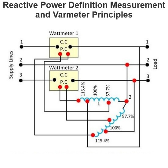 Reactive Power Definition Measurement and Varmeter Principles