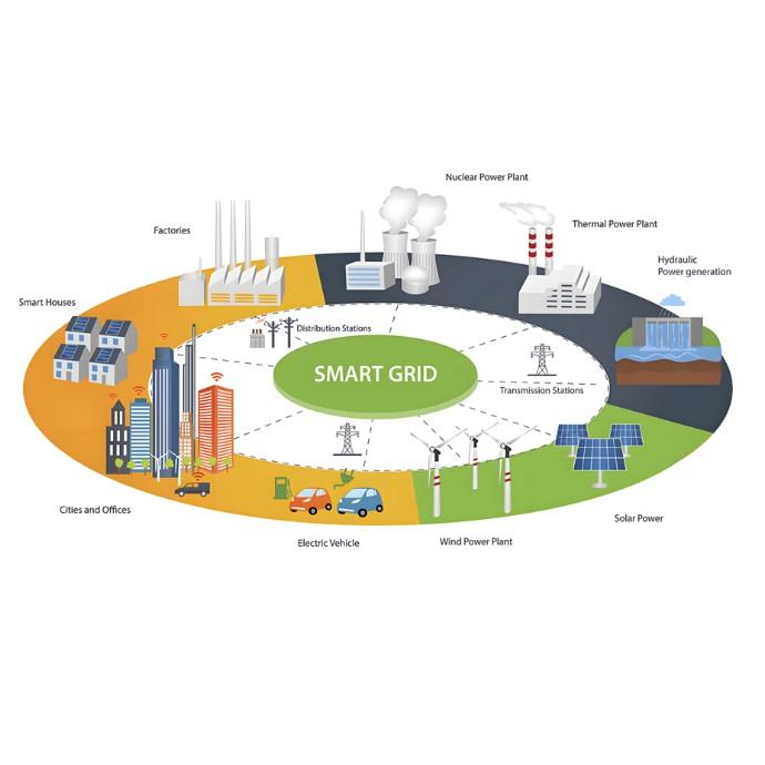 Saisir l'avenir de l'énergie : L'évolution stratégique de la technologie des transformateurs à état solide aux États-Unis