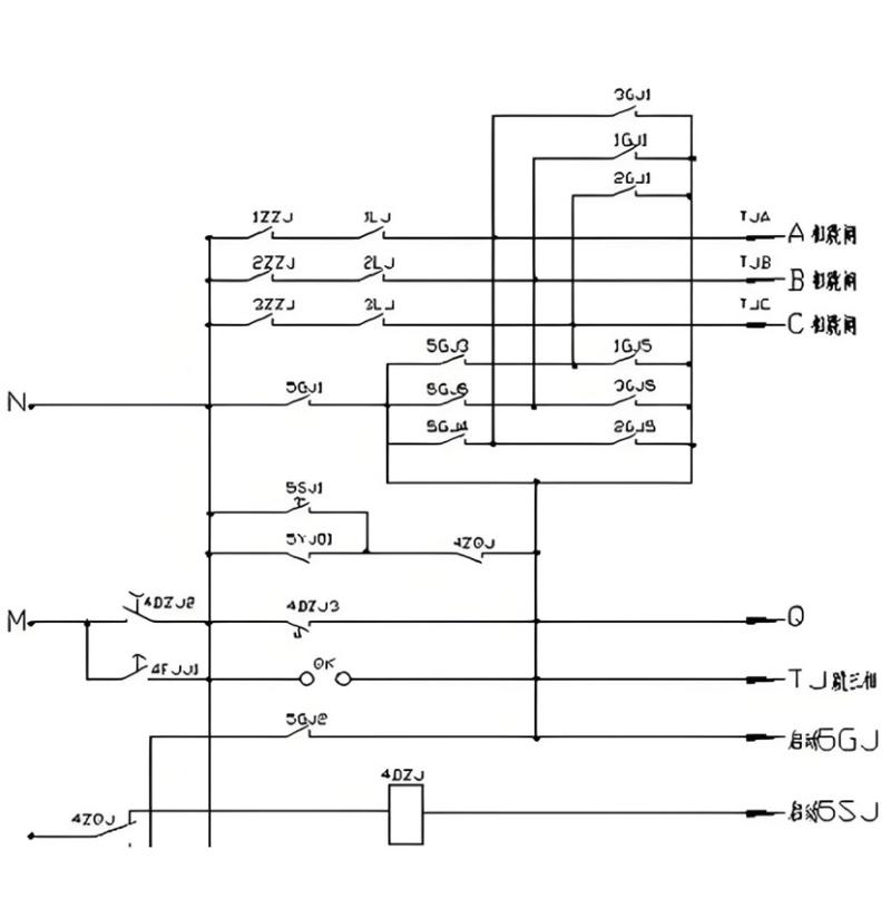 Modes de Reclosure Automatique : Simple, Triphasé et Composé