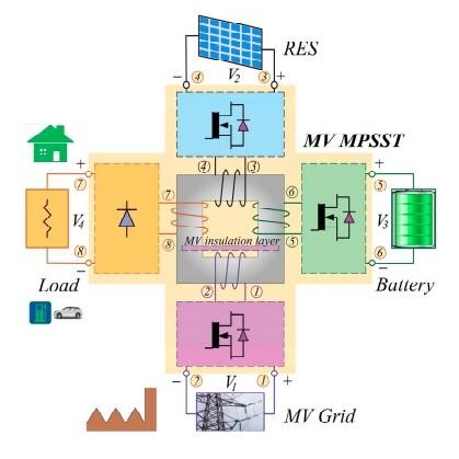 Design of a Four-Port Solid-State Transformer: Efficient Integration Solution for Microgrids