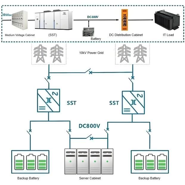 SST Revolution: From Data Centers to Grids

Revîlasyonê SST: Ji Merkezên Daneyan derve Li Sisteman Elektrîk yên Şebîke