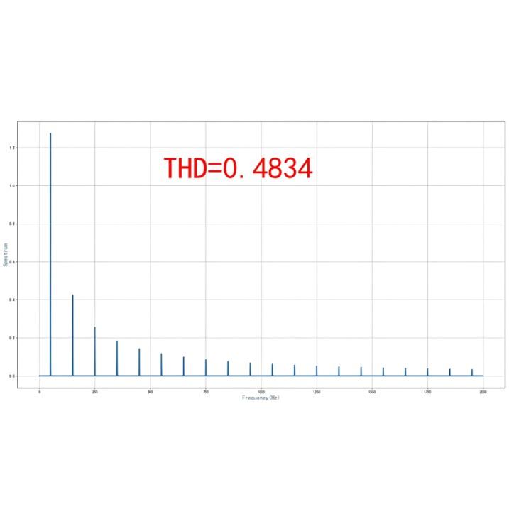 Што е THD? Како влијае на квалитетот на енергијата и опремата