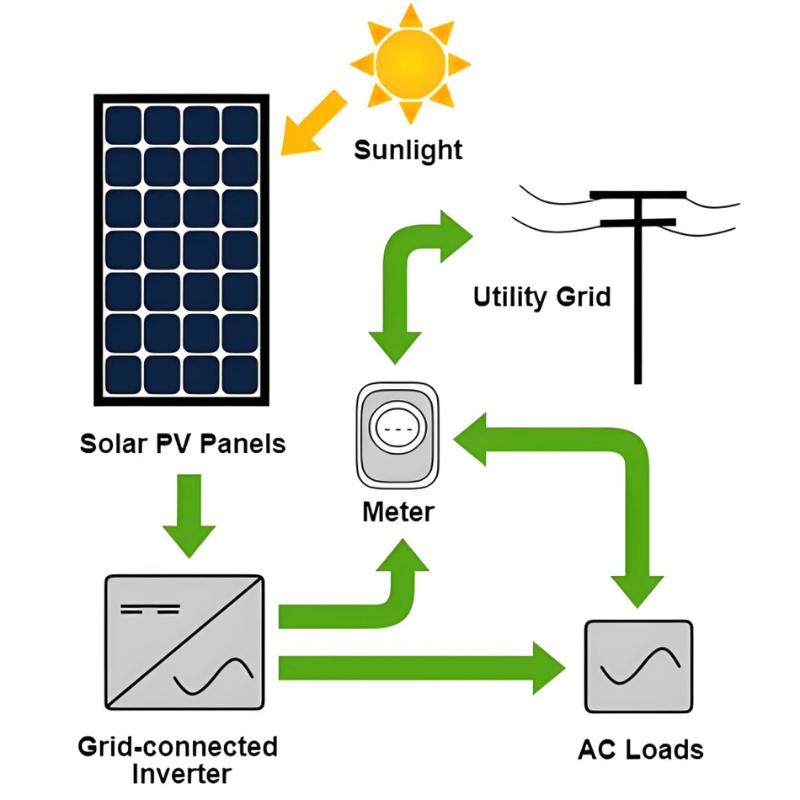 Cómo Detectar y Prevenir el Aislamiento en Sistemas de Red Solar