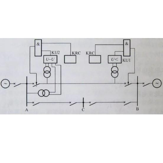 Me kowane da muhimmanci da abubuwa cikin single-phase reclosing da three-phase reclosing?