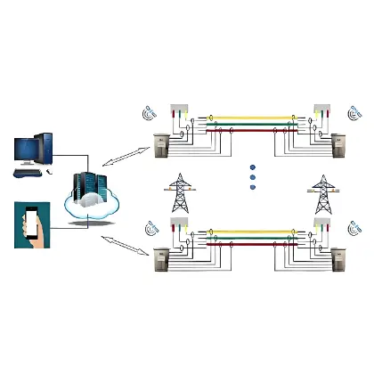 Millisecond fault capture：cable O&M enters the digital era distributed cable fault location solution