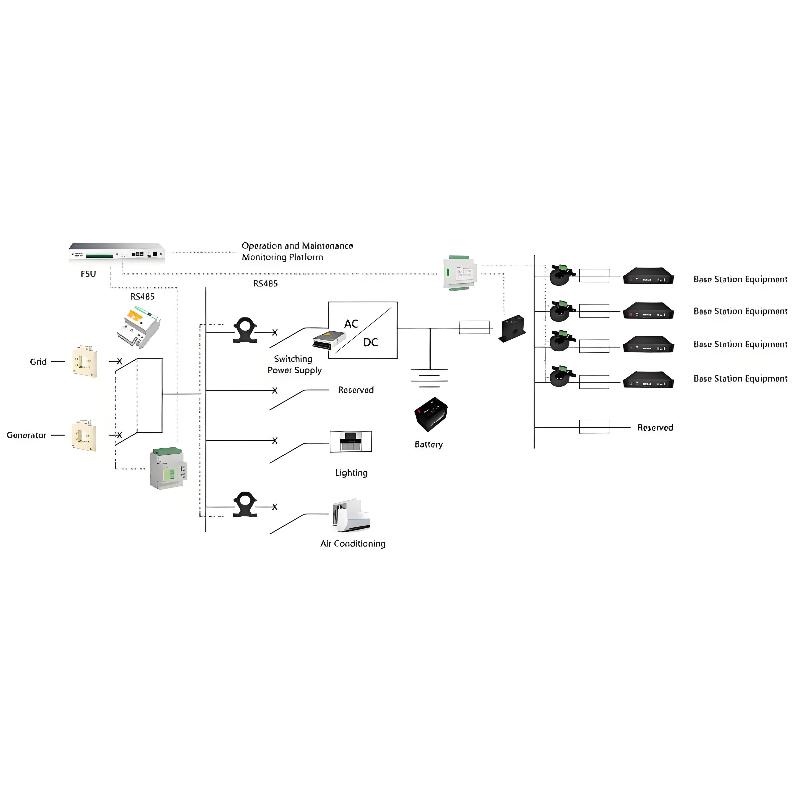 Energy Consumption Monitoring for Base Station