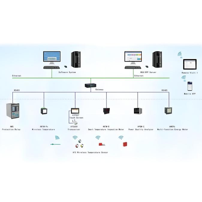 Power Monitoring System