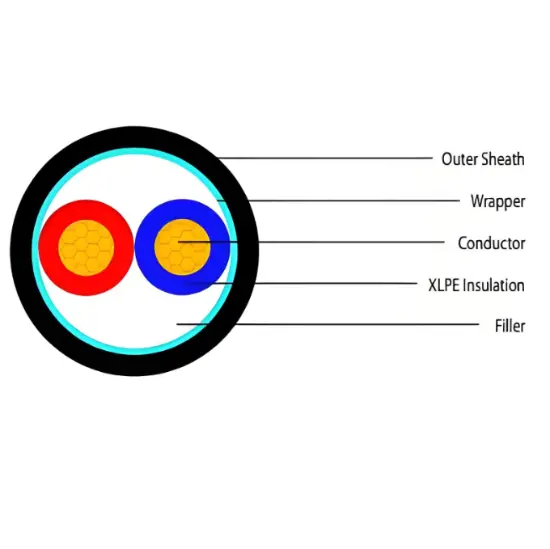 LV XLPE Insulated Power Cable Of 2-core