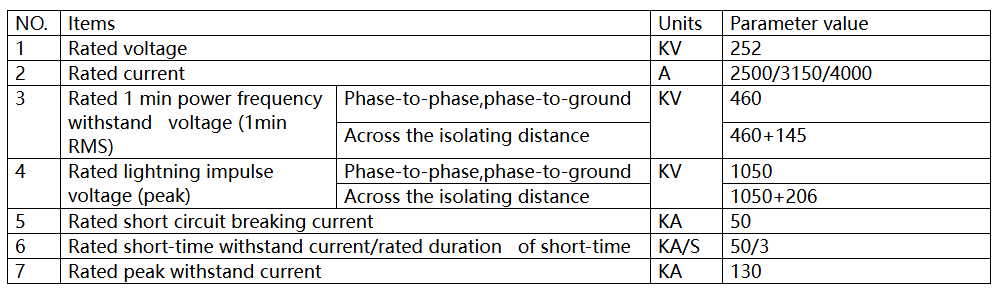 ZF28-252 GIS .png ZF28-252 GIS .png