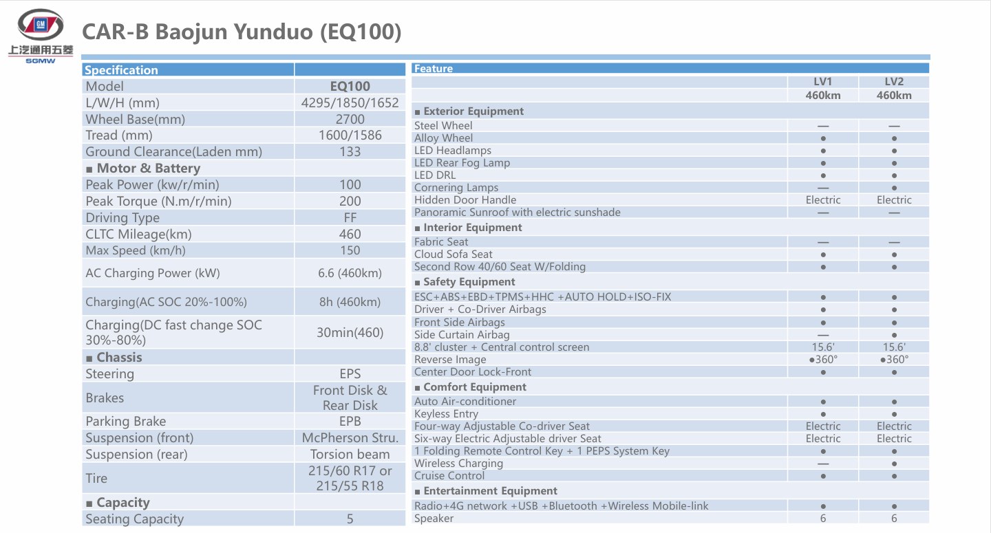 CAR-B Baojun Yunduo (EQ100)-1.png