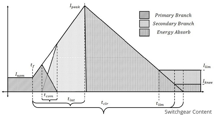 Hybrid HVDC Breaker Definitions
