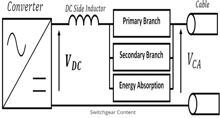 Hybrid HVDC Breaker Definitions