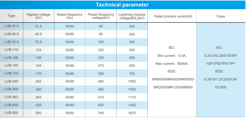 LVB Oil immersed current transformer-2.png LVB Oil immersed current transformer-2.png