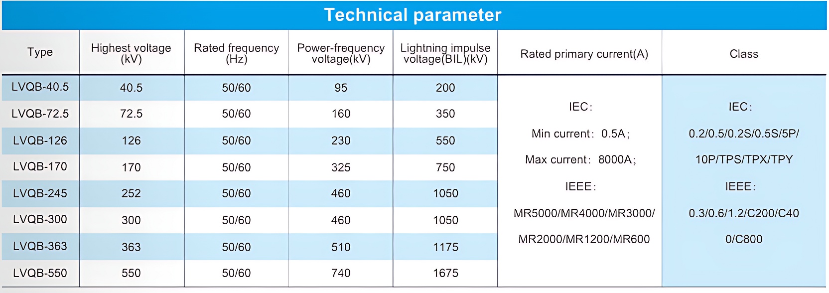 LVQB SF6 gas insulated current transformer-2.png LVQB SF6 gas insulated current transformer-2.png