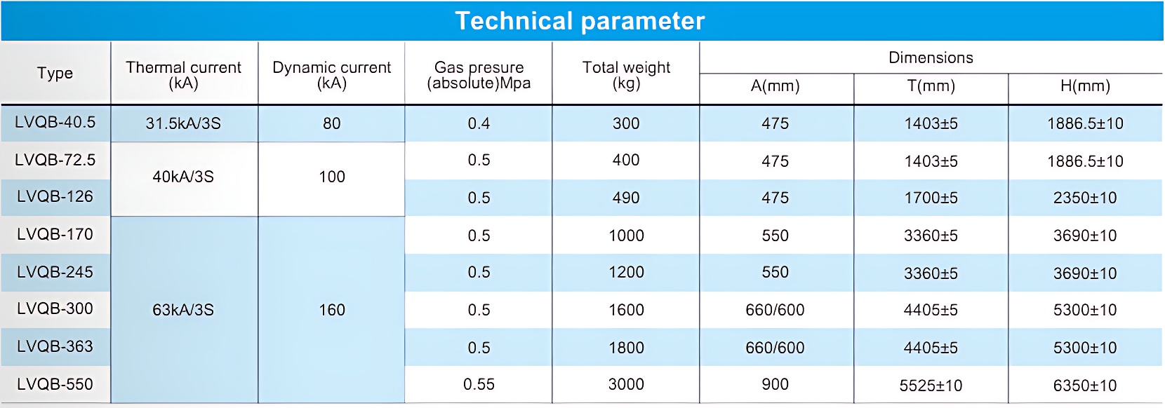 LVQB SF6 gas insulated current transformer-3.png LVQB SF6 gas insulated current transformer-3.png