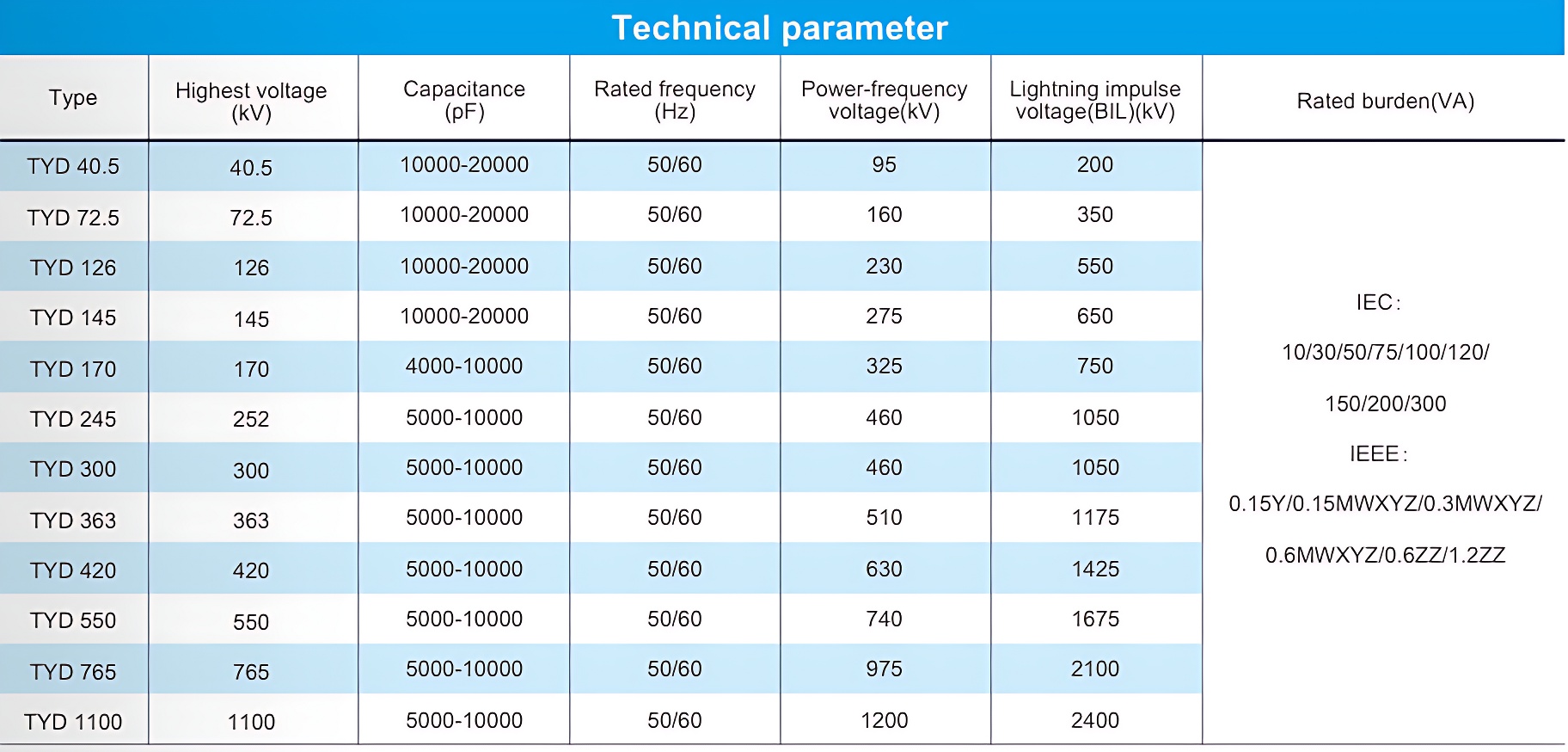 TYD Capacitor voltage transformer-1.png TYD Capacitor voltage transformer-1.png