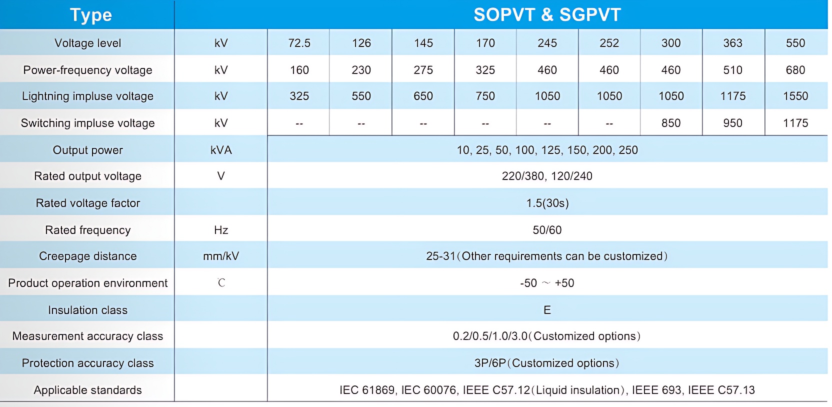Station Service Voltage Transformer-2.png Station Service Voltage Transformer-2.png