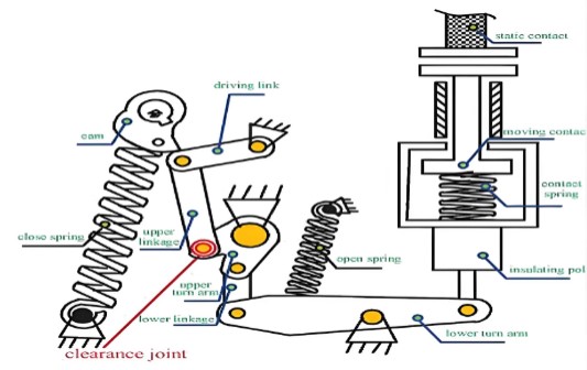 FAQ About Lubrication Role in High Voltage Circuit Breakers