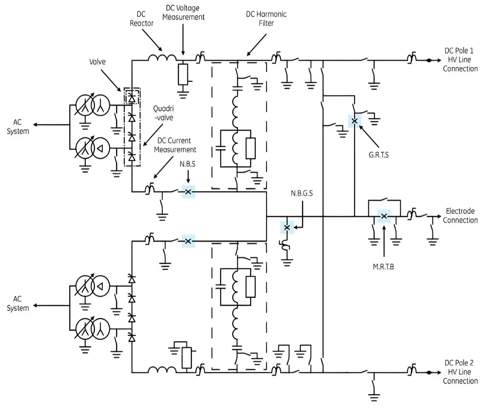 High voltage HVDC switches in grid