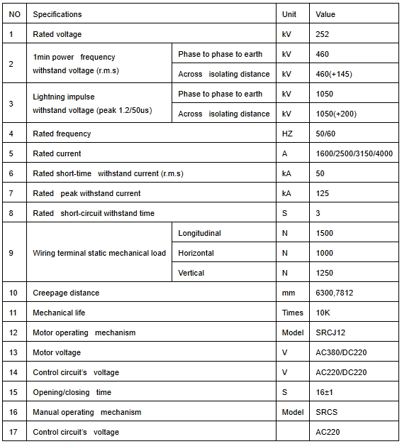 GW4C-parameters.png GW4C-parameters.png