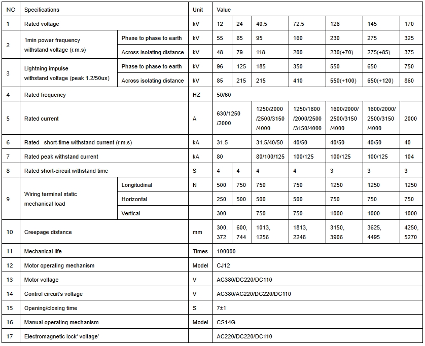GW4A-parameters.png GW4A-parameters.png