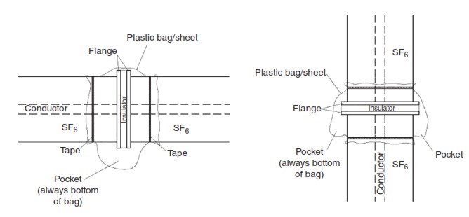 Important points for SF6 gas leakage on-site test for high voltage switchgear