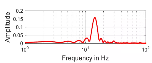 Ablazione della bocchetta di contatto nel circuito interruttore ad alta tensione a sf6