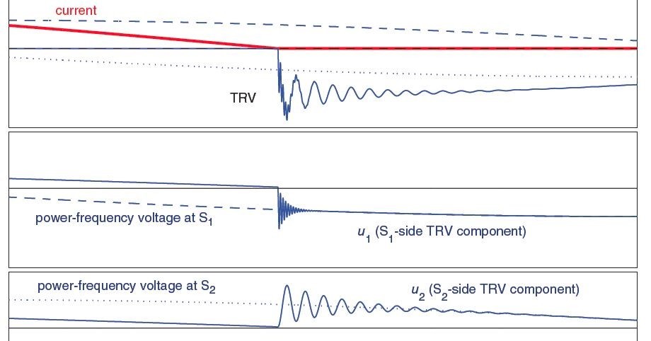 Out of phase current switching in High Voltage Circuit Breakers