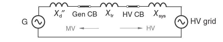Out of phase current switching in High Voltage Circuit Breakers