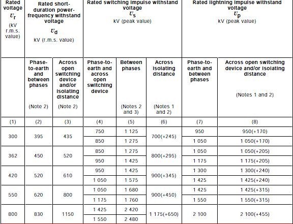 AC Circuit Breakers Routine Tests according to IEC 62271-100