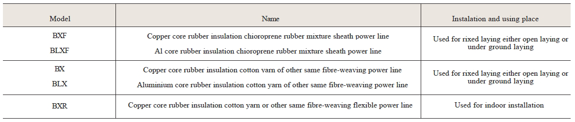 通用橡皮电缆用途.png 通用橡皮电缆用途.png