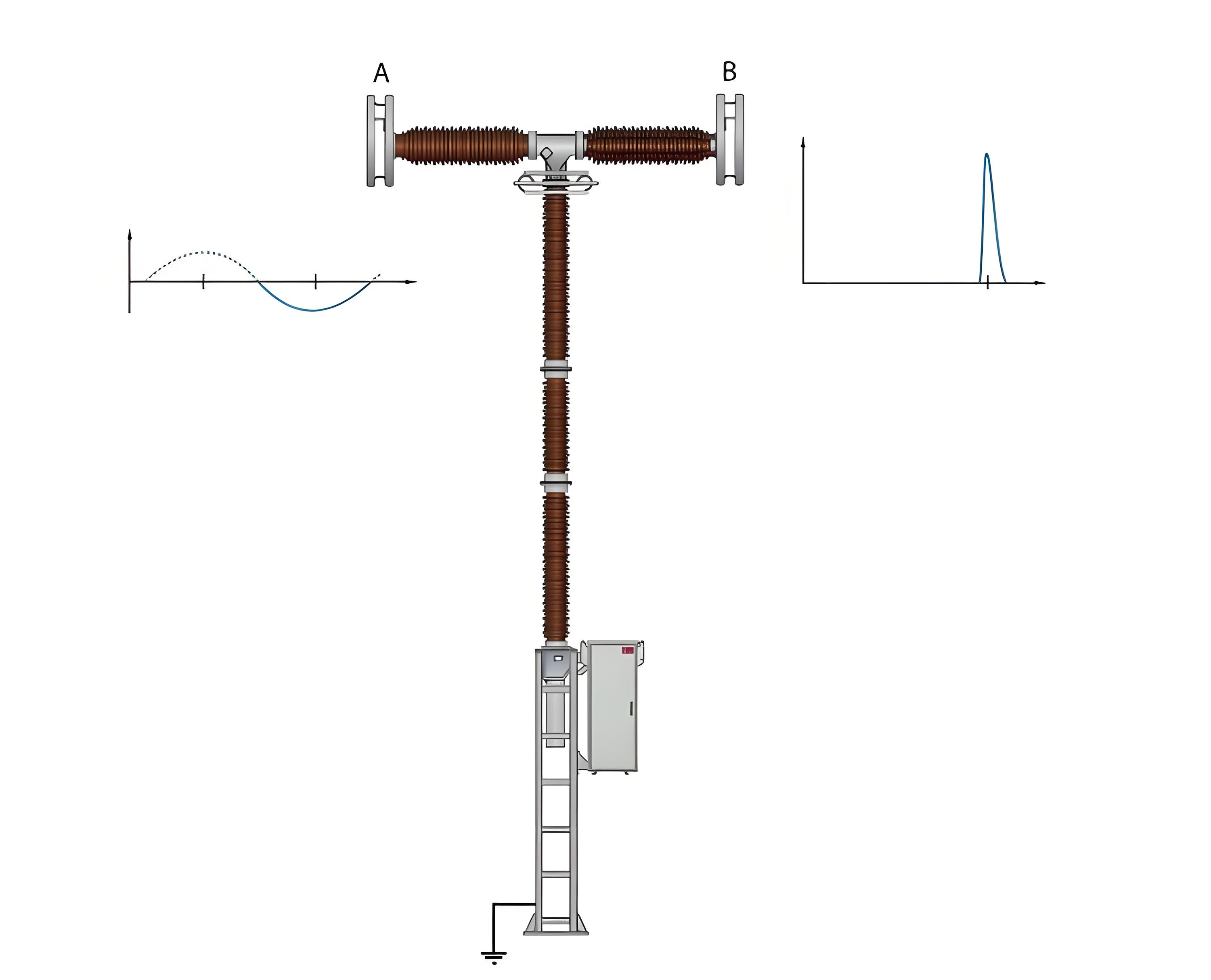 Kiểm tra điện áp tổng hợp dielectric (kiểm tra BIAS) trên cầu chì
