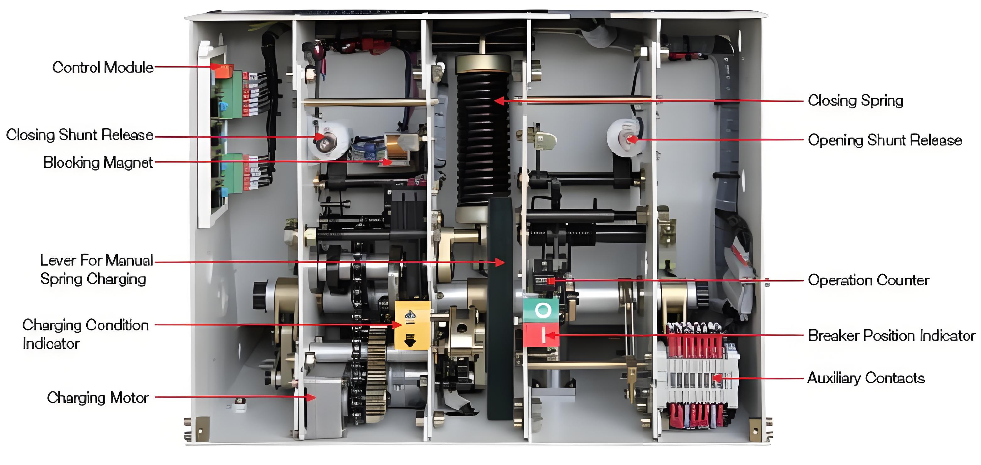 Functional and operational tests for medium voltage circuit breaker operating mechanism components
