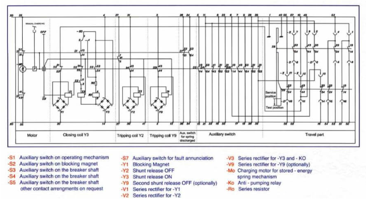 Functional and operational tests for medium voltage circuit breaker operating mechanism components
